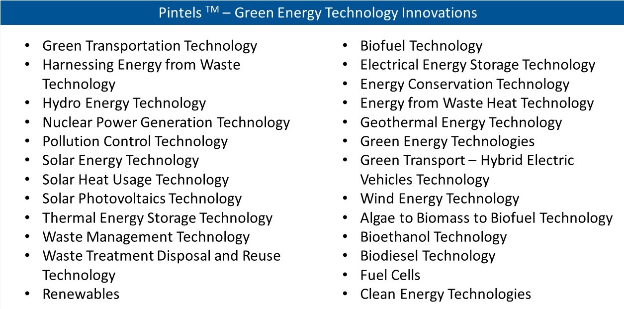 Sustainable Technology Innovations