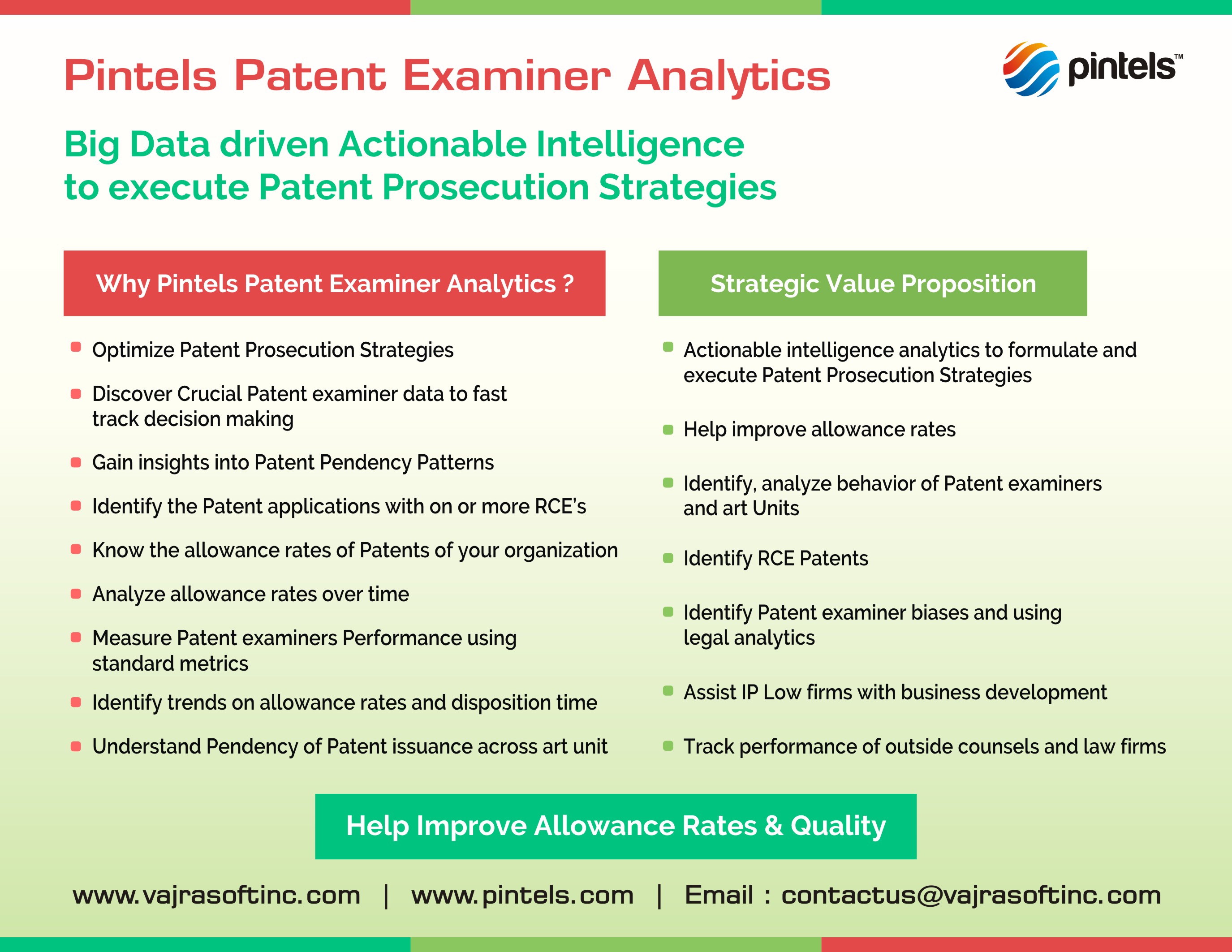 Pintels Patent Examiner Analytics