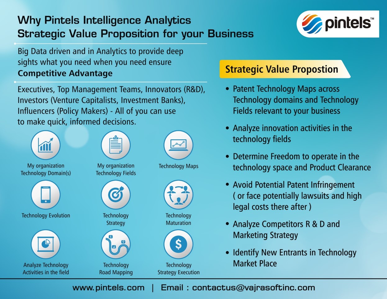 Pintels Patent Intelligence Analytics